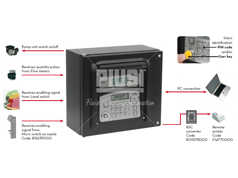 Оборудование для мониторинга процессов отпуска топлива Piusi MC BOX